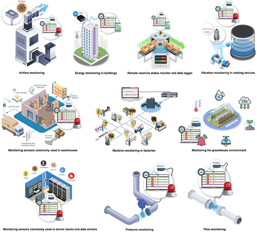Infographic - Altech Monitors & Monitoring Relays